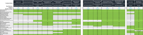 lasik prices comparison chart